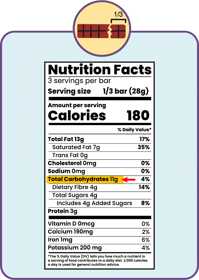 Food label.