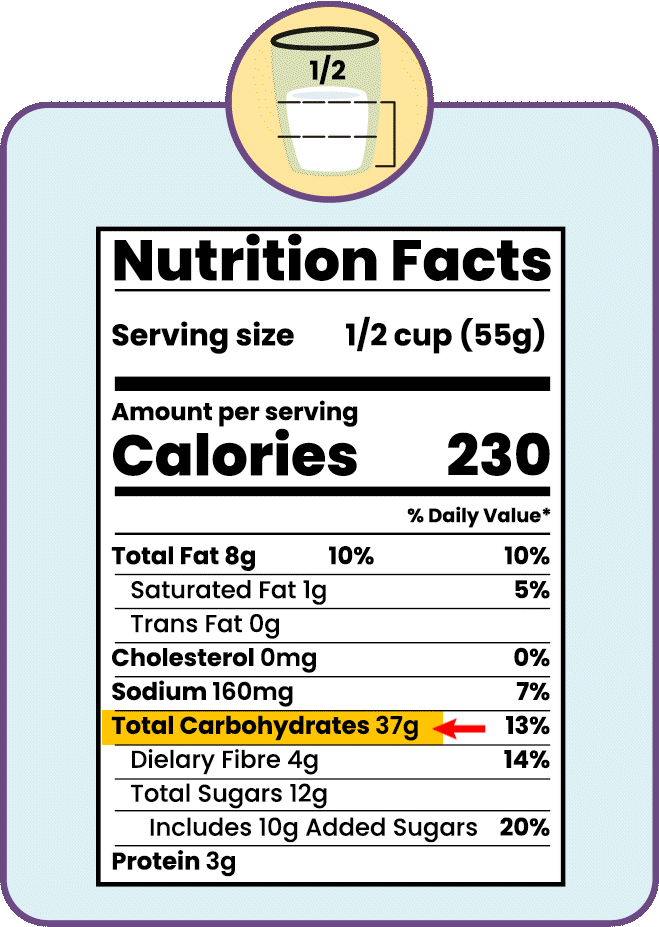 Food label.