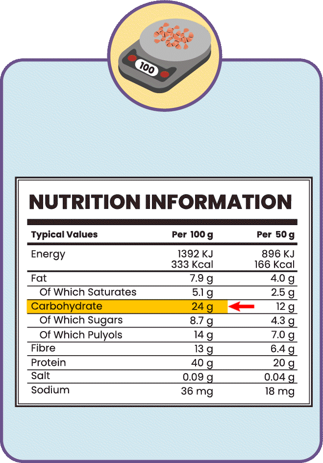Food label.