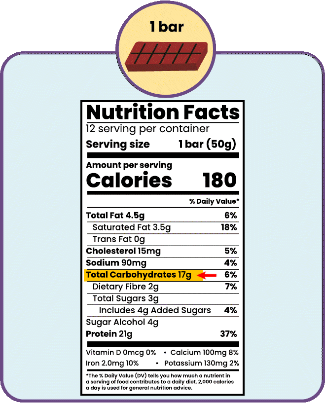 Food label.