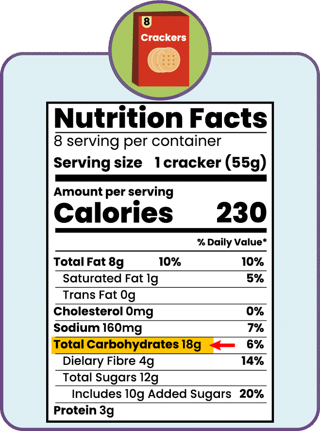 Food label.