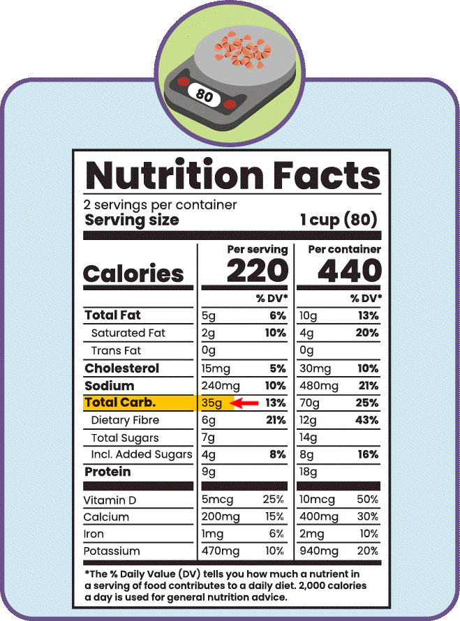 Food label.